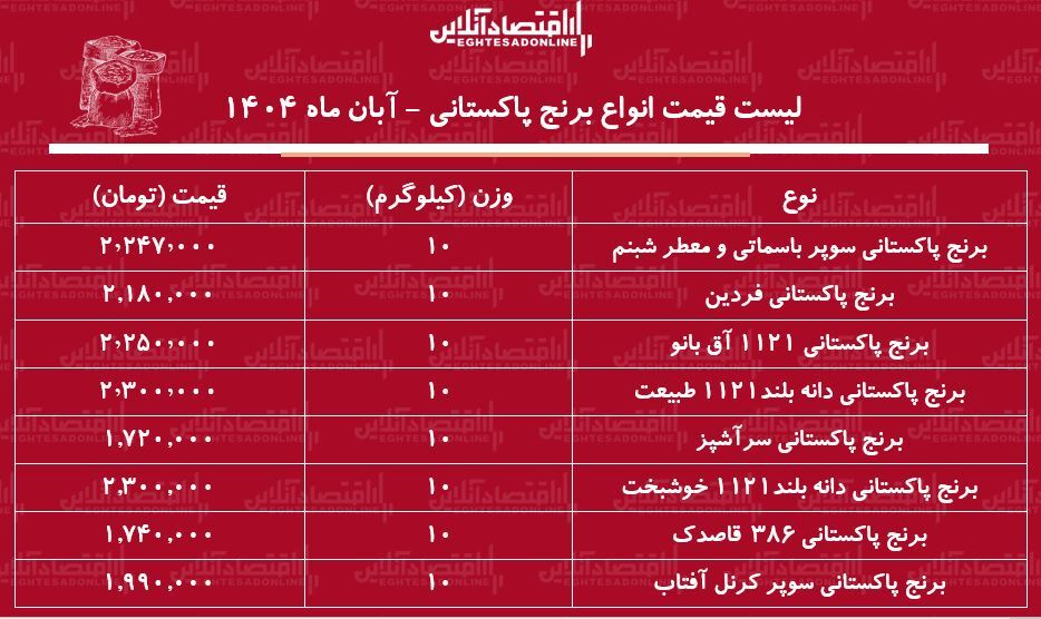 ندای لرستان