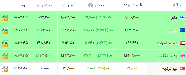 ندای لرستان