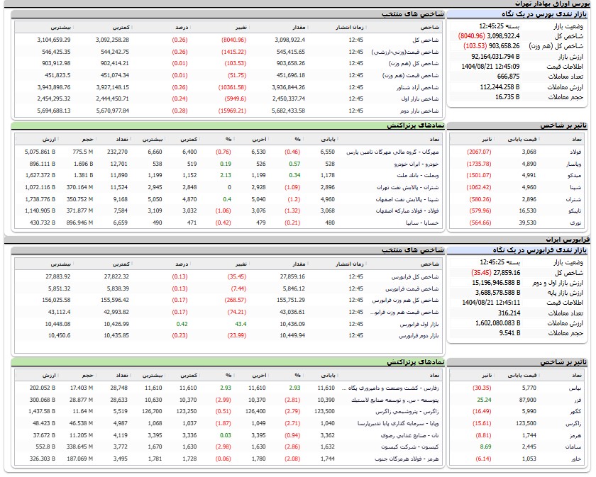ندای لرستان