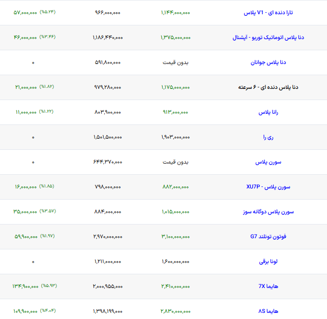 ندای لرستان