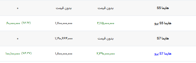 ندای لرستان