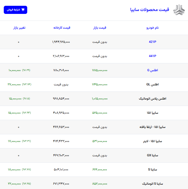 ندای لرستان