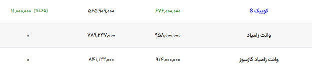 ندای لرستان