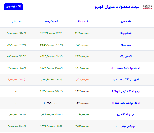 ندای لرستان