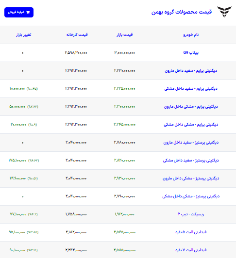 ندای لرستان