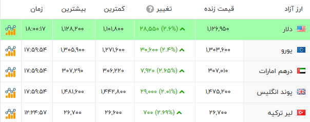 ندای لرستان