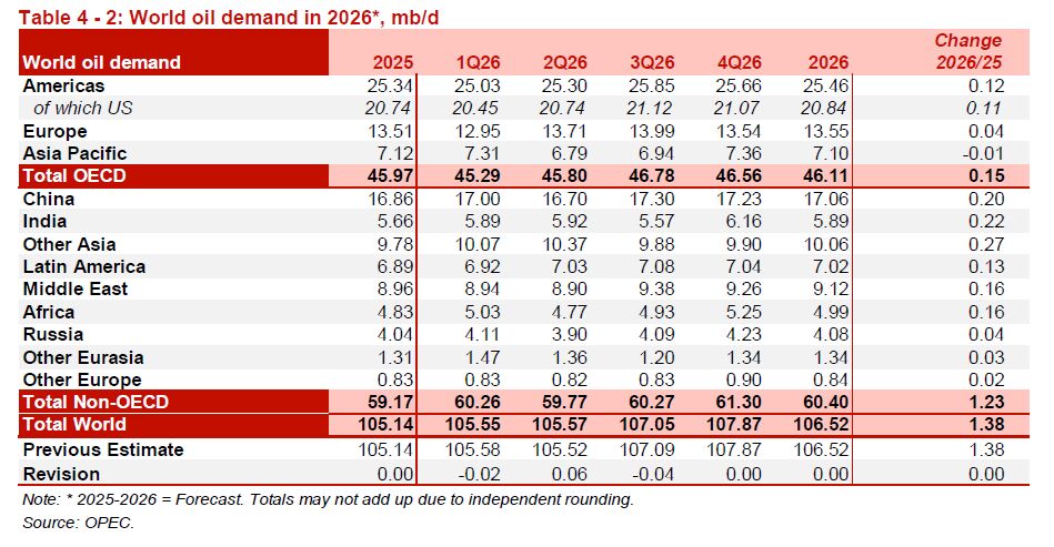 ندای لرستان