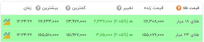 ندای لرستان