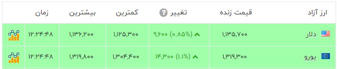 ندای لرستان