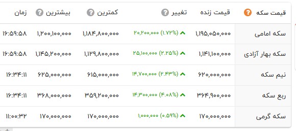 ندای لرستان