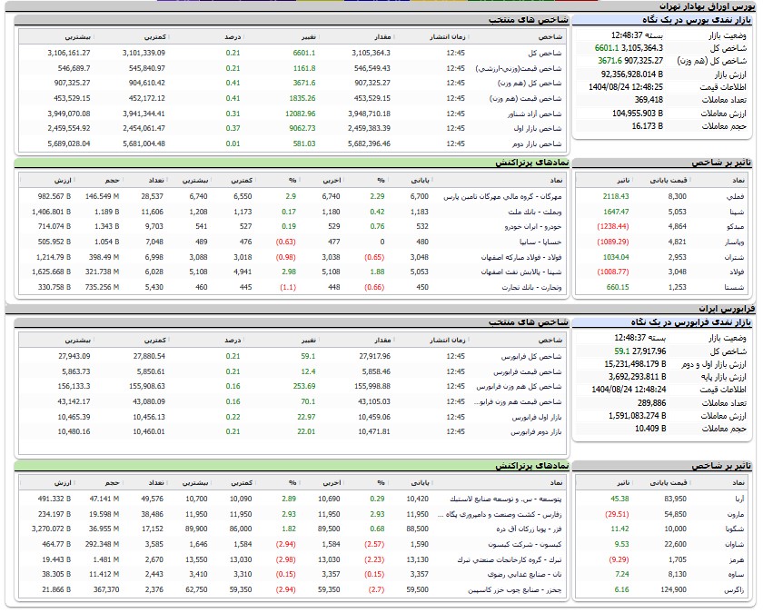 ندای لرستان