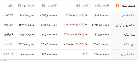 ندای لرستان