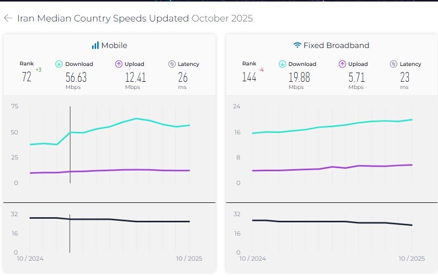 ندای لرستان