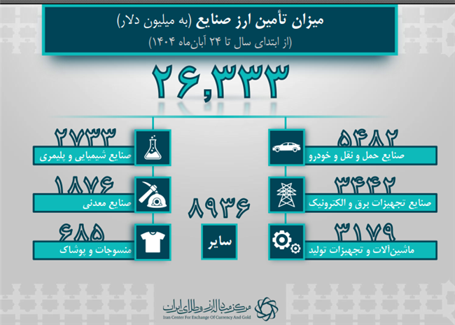 ندای لرستان