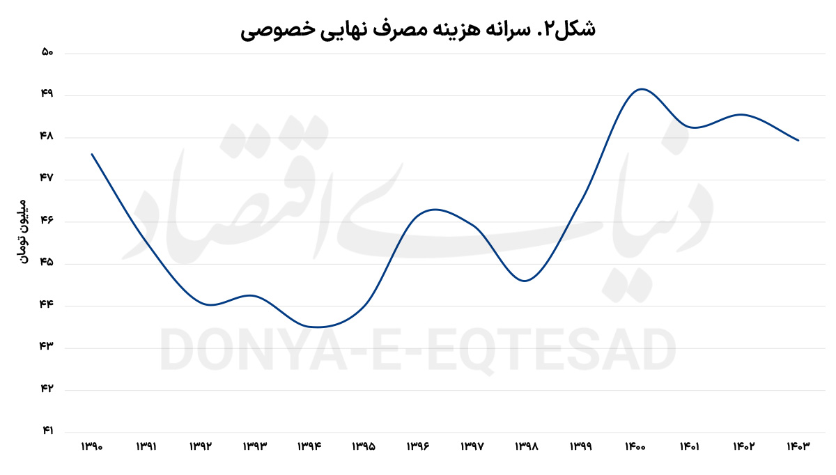 ندای لرستان