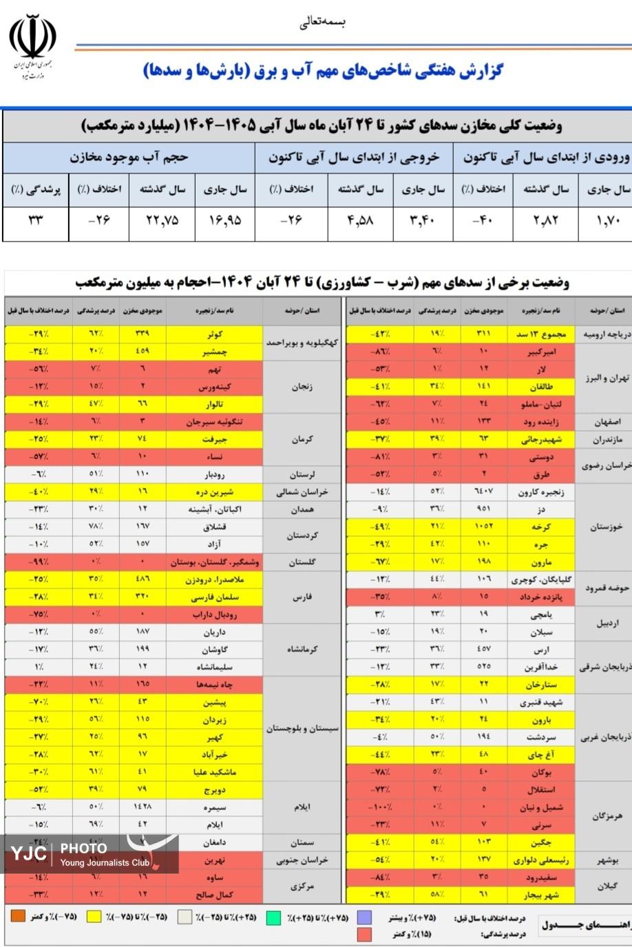 ندای لرستان