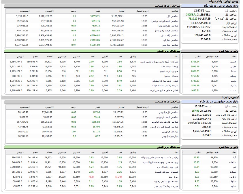 ندای لرستان