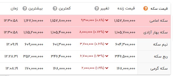 ندای لرستان