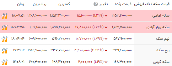 ندای لرستان