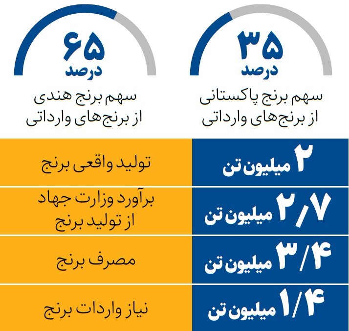 ندای لرستان