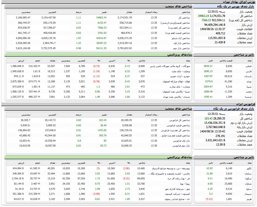 ندای لرستان