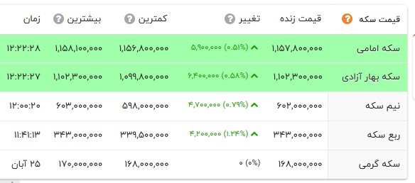 ندای لرستان