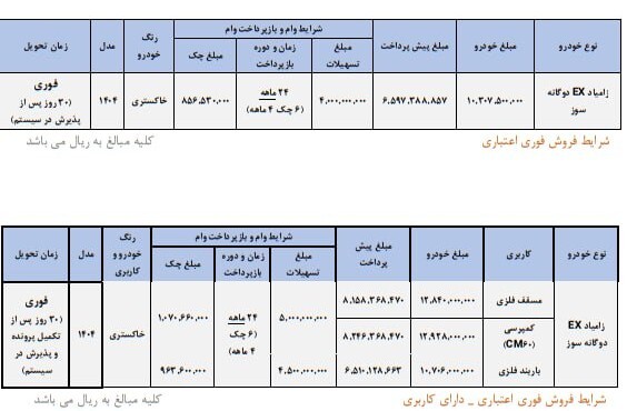ندای لرستان