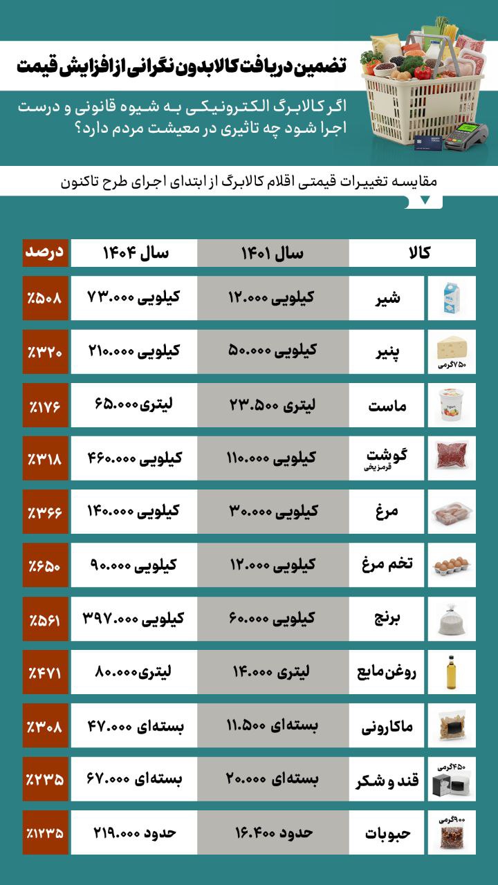 ندای لرستان