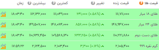 ندای لرستان