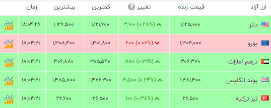 ندای لرستان