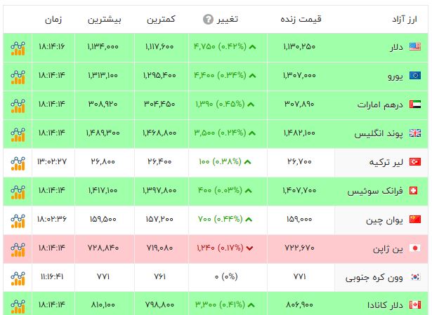 ندای لرستان