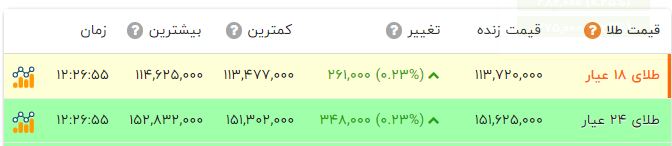 ندای لرستان