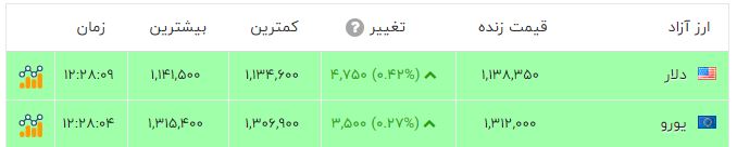 ندای لرستان
