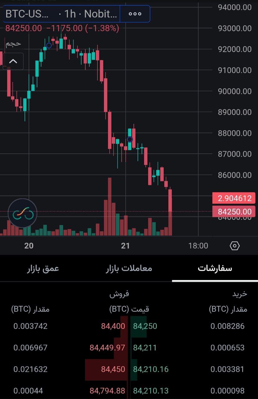 ندای لرستان