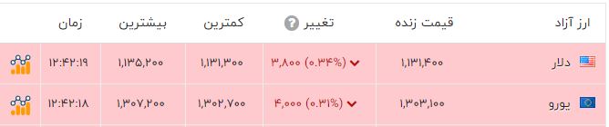 ندای لرستان
