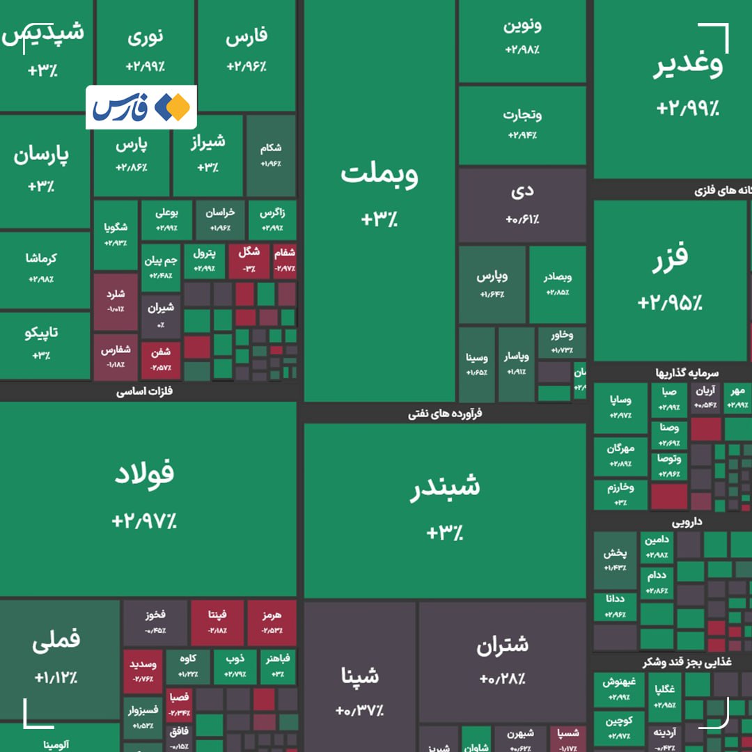 ندای لرستان