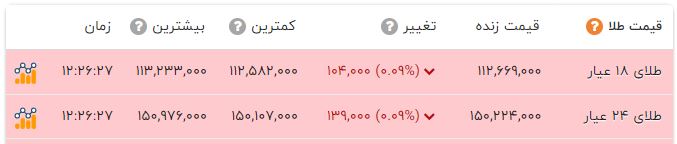 ندای لرستان