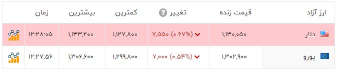 ندای لرستان