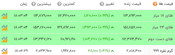 ندای لرستان