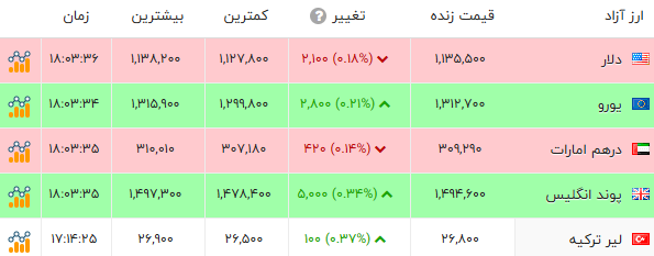 ندای لرستان
