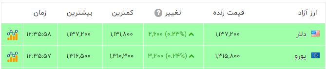 ندای لرستان