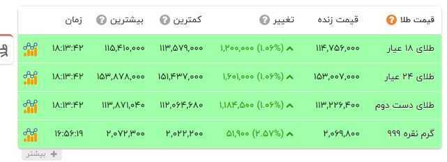 ندای لرستان