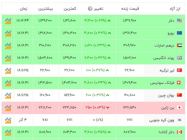 ندای لرستان
