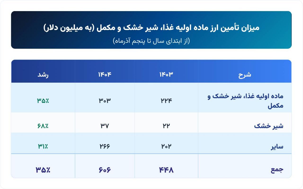 ندای لرستان