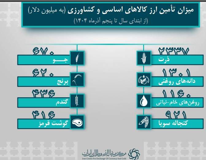 ندای لرستان
