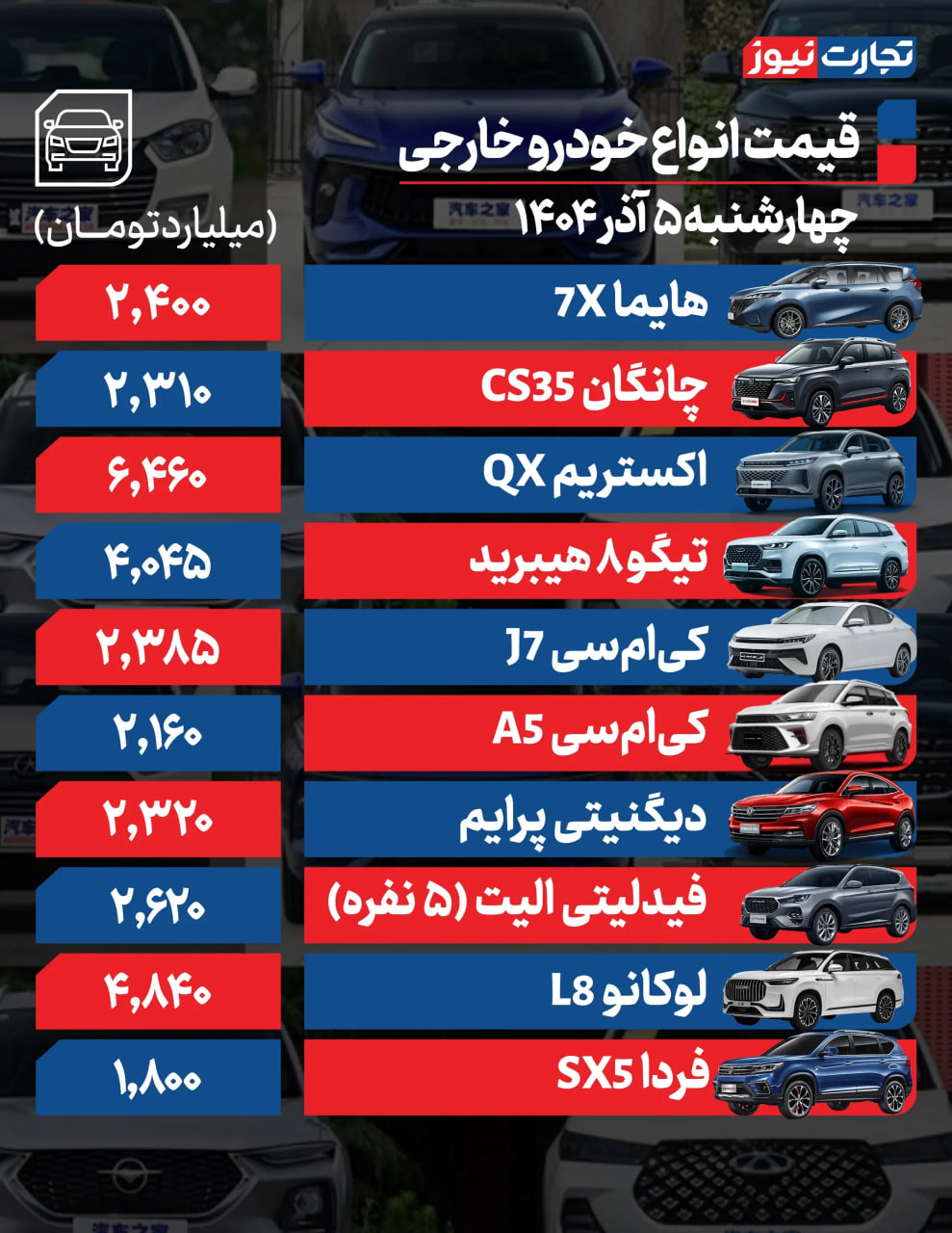 ندای لرستان