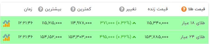 ندای لرستان
