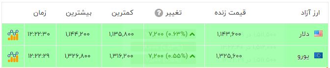 ندای لرستان