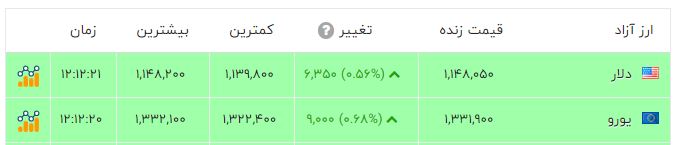 ندای لرستان