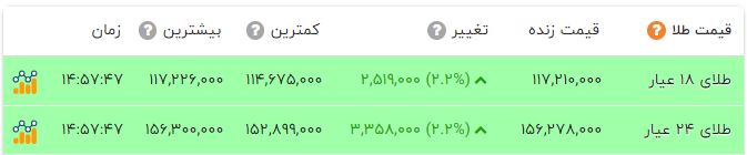 ندای لرستان